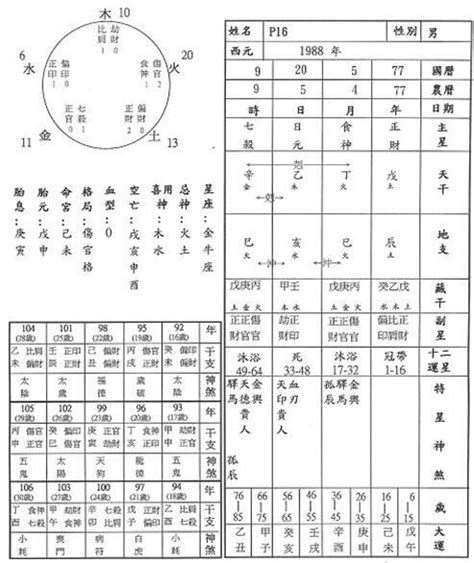 5位吉祥數字組合